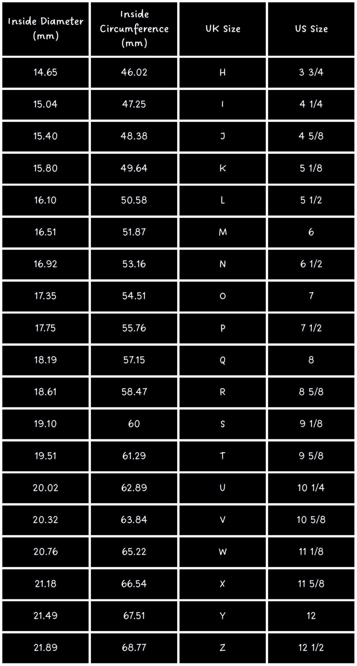 Ring size guide